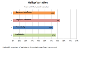 Gallup Variables